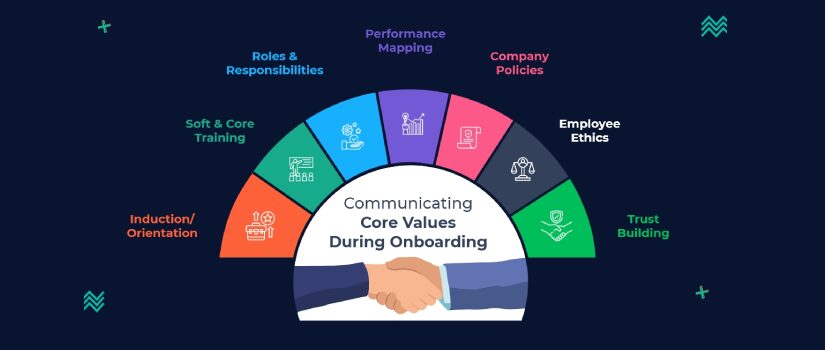 7 Best Ways To Communicate Company Core Values During Onboarding