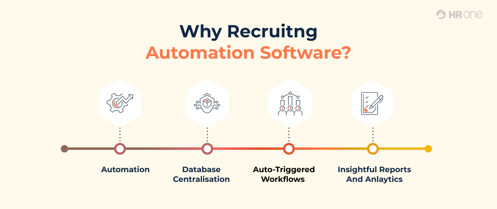 Advantages of Recruiting Automation Software