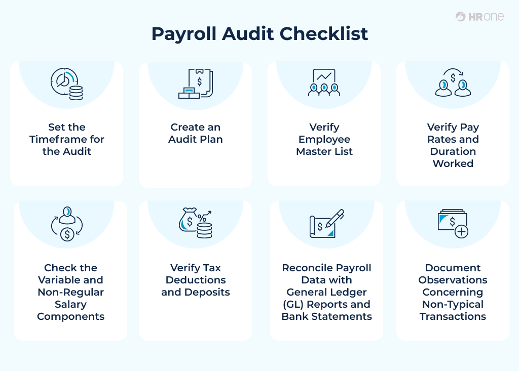 Payroll Audit Checklist