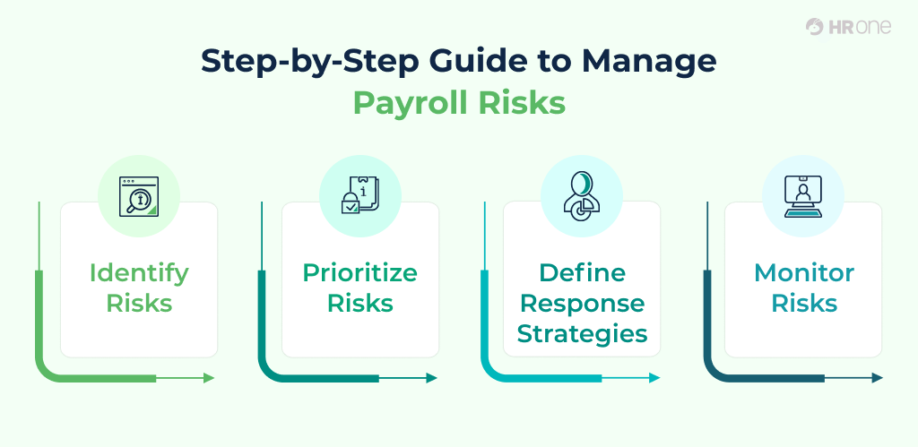 Risk Management In Payroll