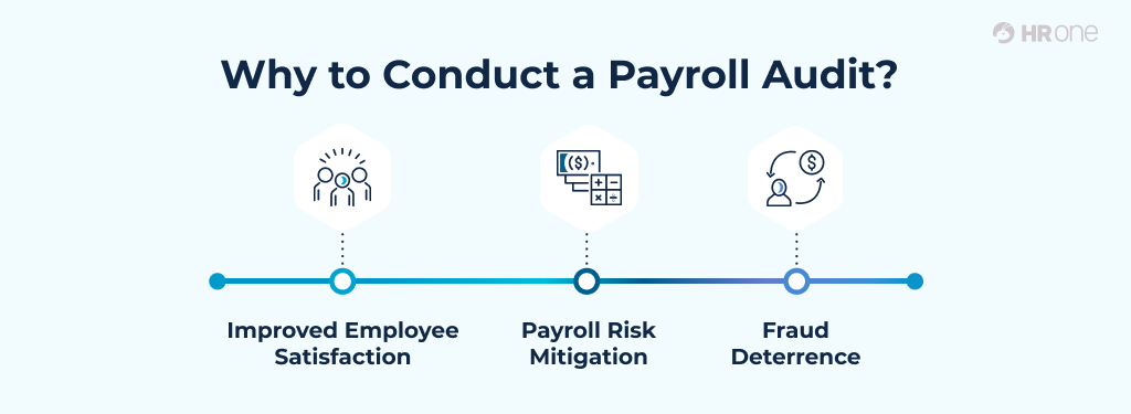 Benefits of Payroll Audit