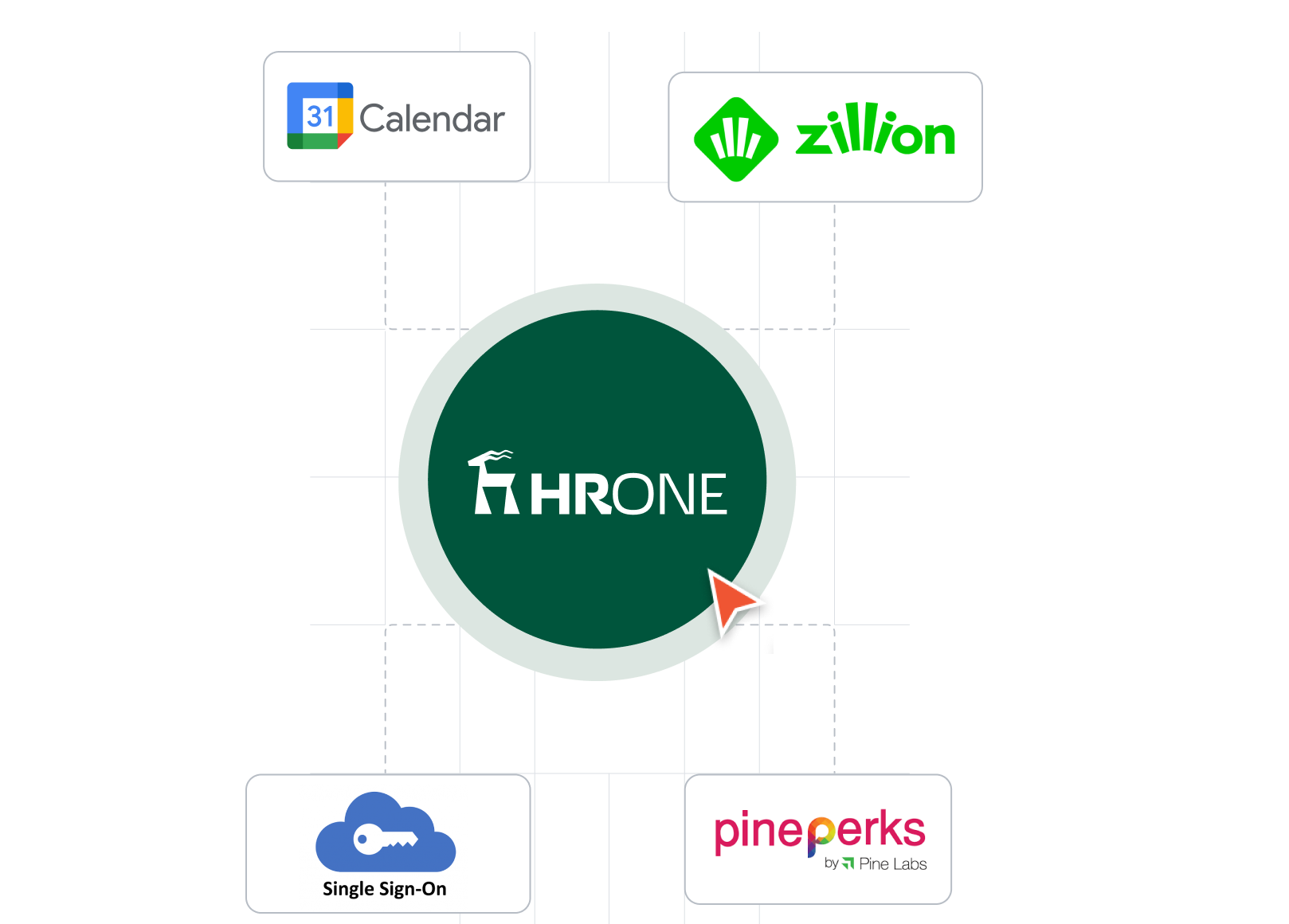 HROne Payroll Integration