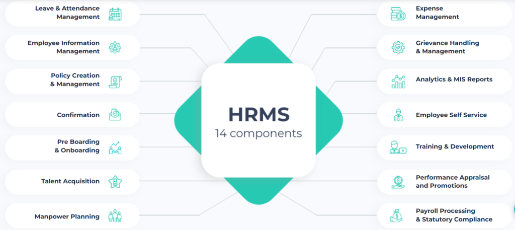 Hrms Software Guides Hr Software