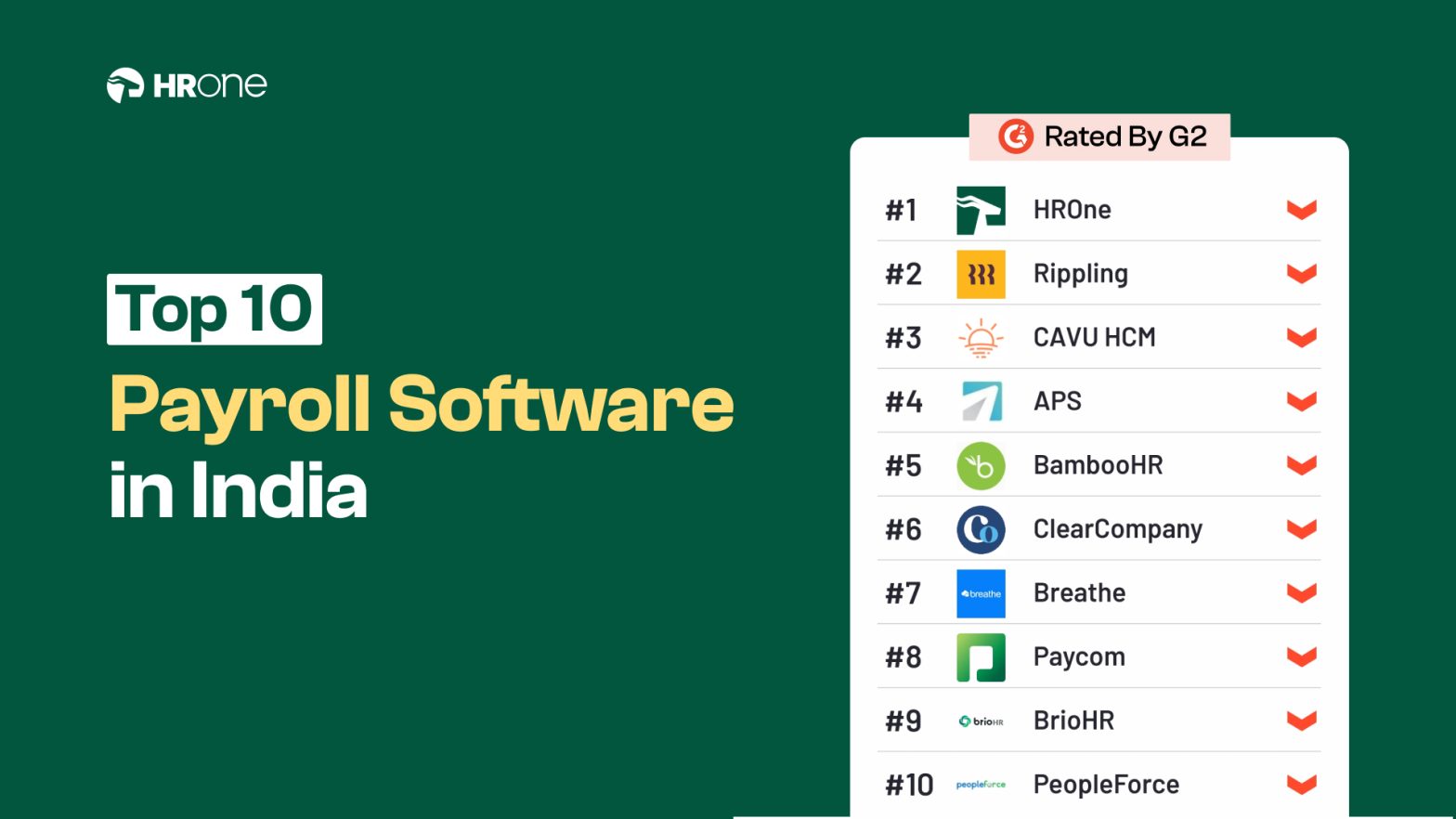 Top 10 Payroll Software in India