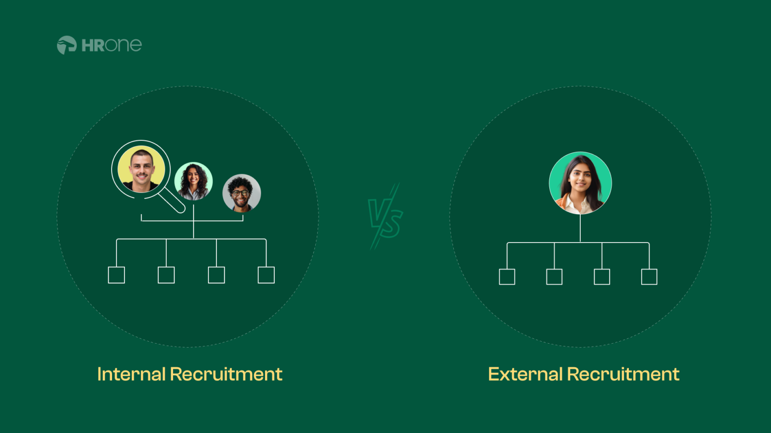 Internal Recruitment vs. External Recruitment