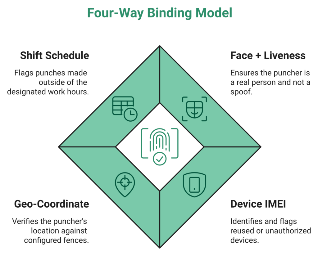 Hrms Software Guides Hr Software