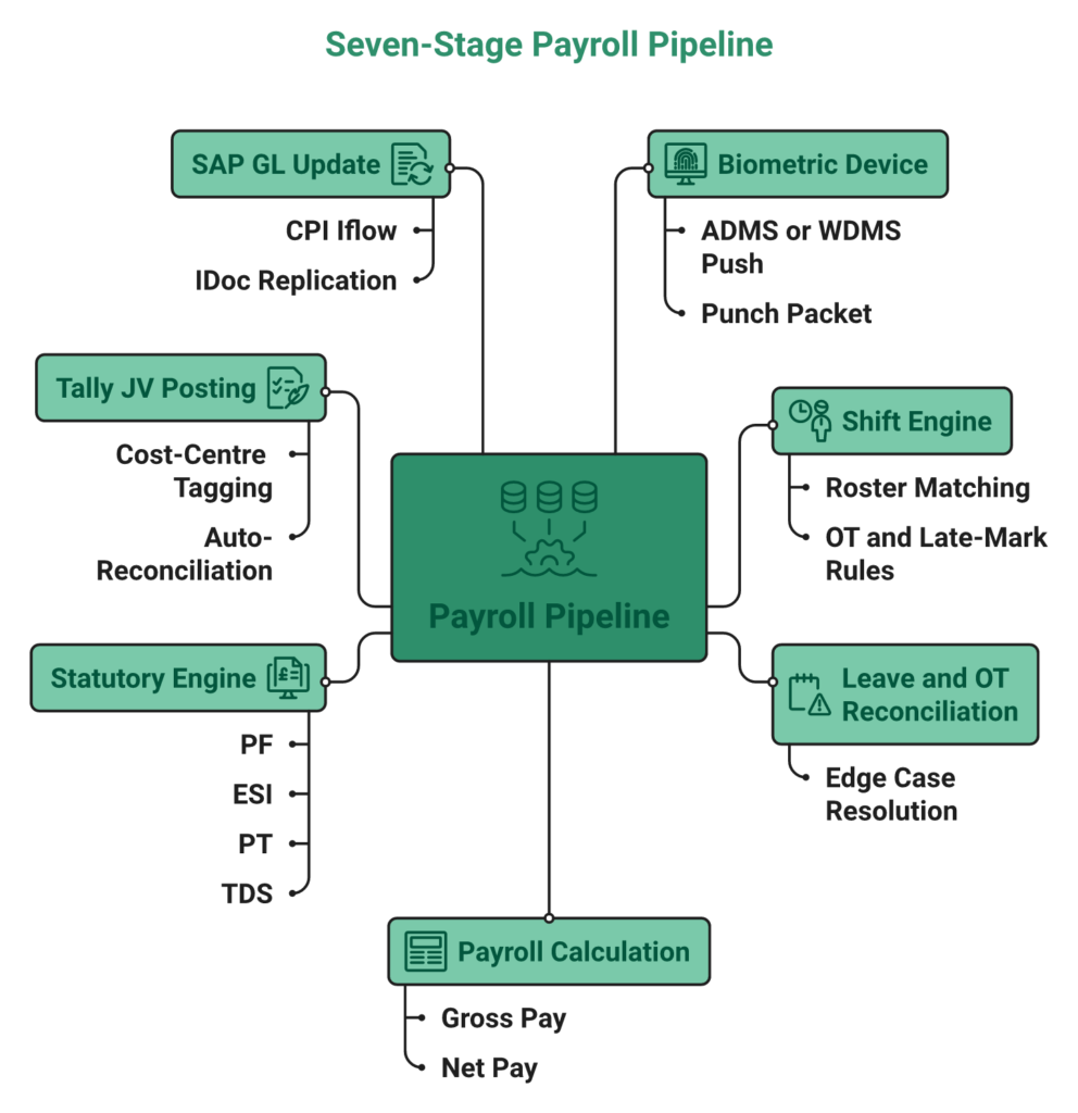 Hrms Software Guides Hrone