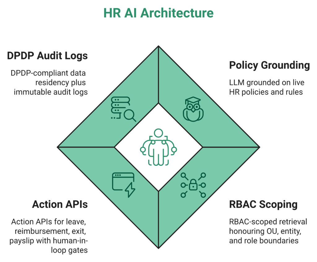Hrms Software Guides Hrms