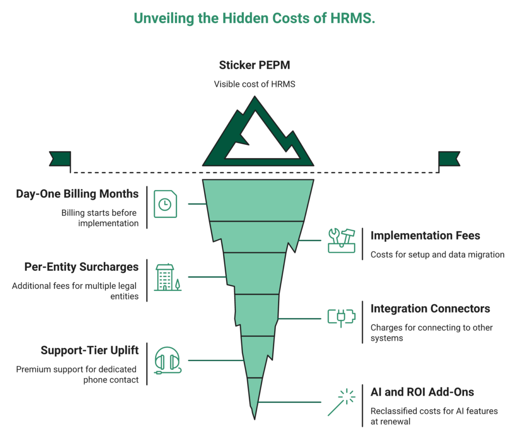 Hrms Software Guides Hrone