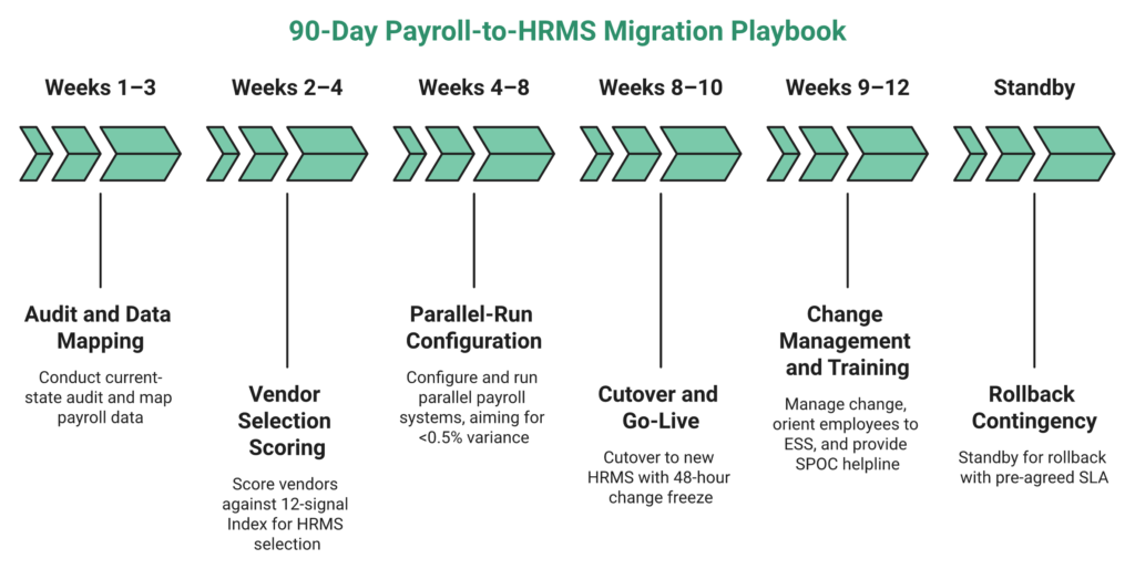 Hrms Software Guides Hr Software