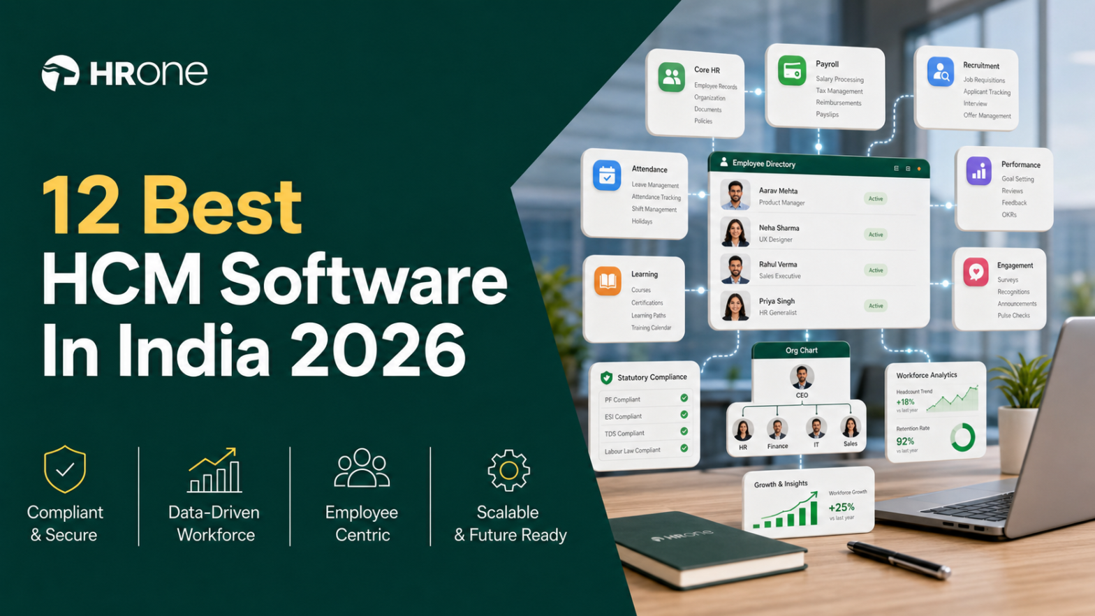 12 Best HCM Software in India 2026: Module Breadth, Statutory Coverage, and Scalability