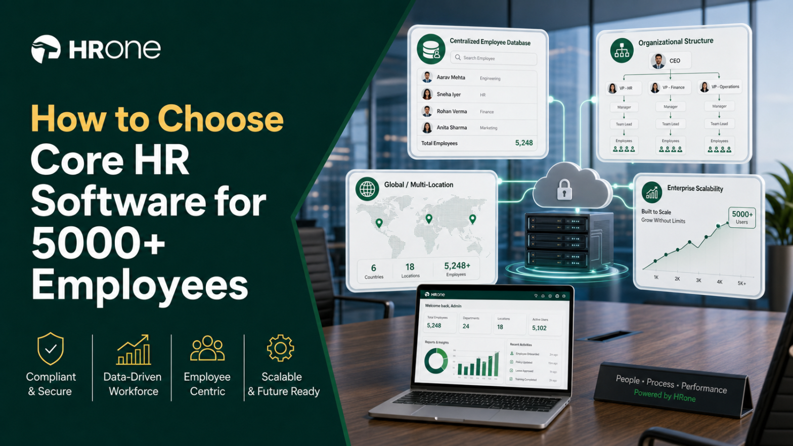 How to Choose Core HR Software for 5000+ Employees