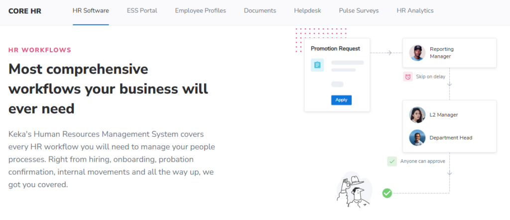 Keka Core Hr Promotion-Request Workflow Routing Approvals Across Reporting Manager And L2 Manager For Indian Smbs