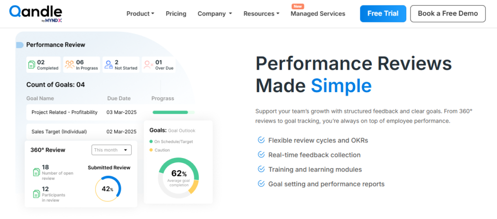 Qandle Performance Review Dashboard Tracking Goals, 360-Degree Reviews, And Completion Rates For Growing Indian Smb Teams