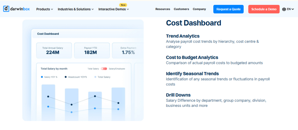Hrms Software Attendance Management Hrone Darwinbox Payroll Cost Dashboard Showing Annual Salary, Payout Trends, And Budget Analytics For Enterprises