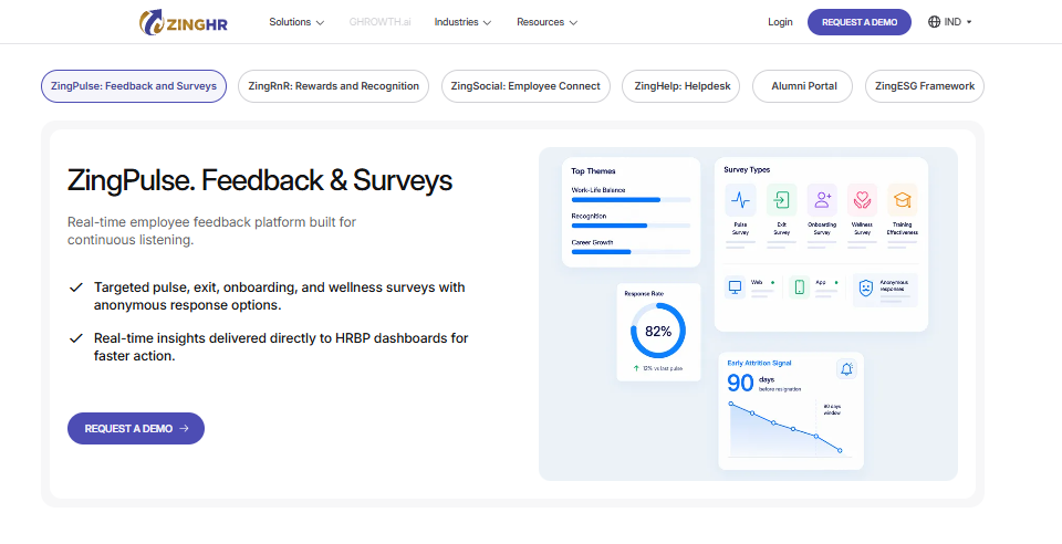 Zinghr Zingpulse Employee Feedback And Survey Dashboard Showing 82% Response Rate And Early Attrition Signals