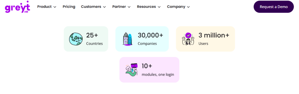 Hrms Software Hr Analytics Hr Software Greythr Homepage Stats Showing 30,000+ Companies And 3 Million Users, Compliance-First Hr Software India