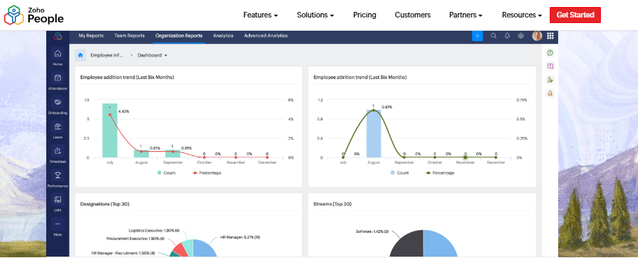 Hrms Software Hr Analytics Hr Software Zoho People Organization Reports Dashboard Tracking Attrition Trends, Affordable Hr Analytics Software India
