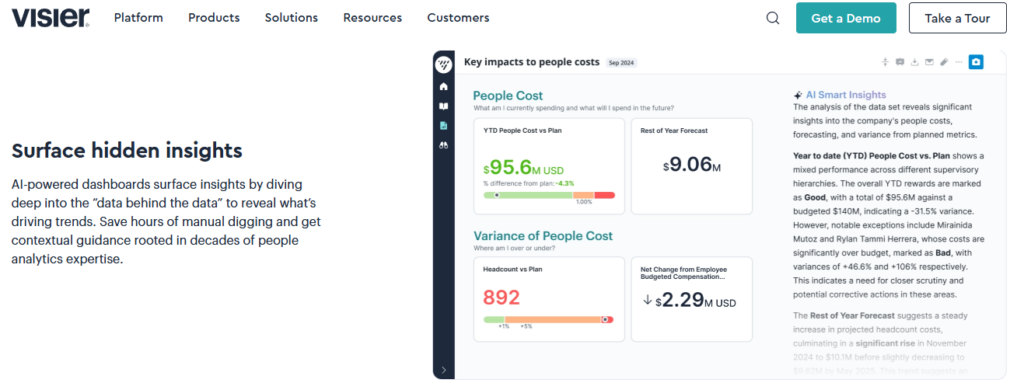 Hrms Software Hr Analytics Hr Software Visier People Analytics Dashboard Surfacing People-Cost Insights, A Dedicated Hr Analytics Software Tool