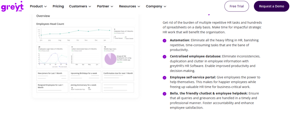 Greythr Hr Dashboard Showing Headcount, Self Service Portal, Automation, And Centralised Employee Database