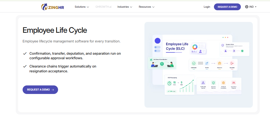 Zinghr Employee Lifecycle Software Running Confirmation, Transfer, Deputation, And Separation On Approval Workflows