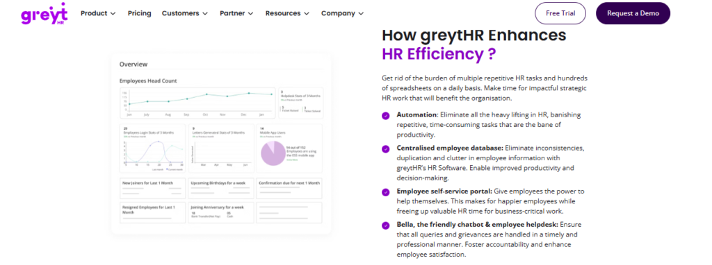 Greythr Hr Software Dashboard With Headcount, Helpdesk Stats, Self-Service Portal, And Automation Overview