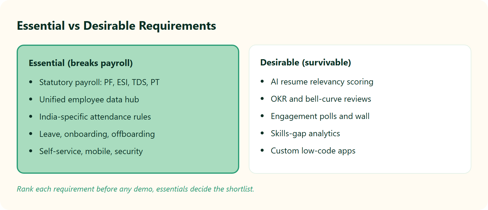 Hrms Software Hrms Split Comparison Of Essential Hrms Requirements Versus Desirable Nice-To-Have Requirements.