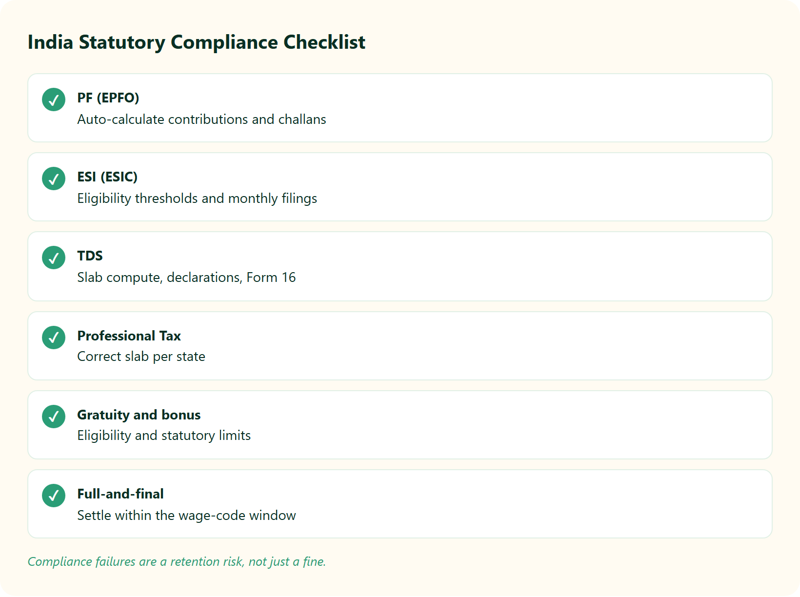 Hrms Software Hrms Checklist Of Six Indian Statutory Obligations An Hrms Must Auto-Calculate, From Pf To Full-And-Final.