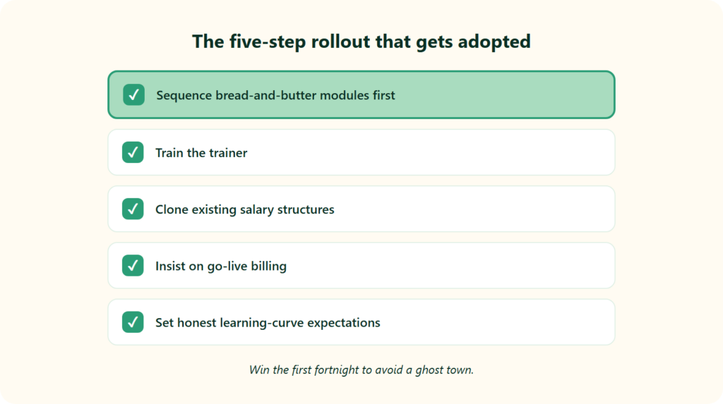 Hrms Software Hr Software Hr Software Five-Item Checklist For Rolling Out One Ai: Sequence Core Modules, Train The Trainer, Clone Structures, Go-Live Billing, Set Expectations.