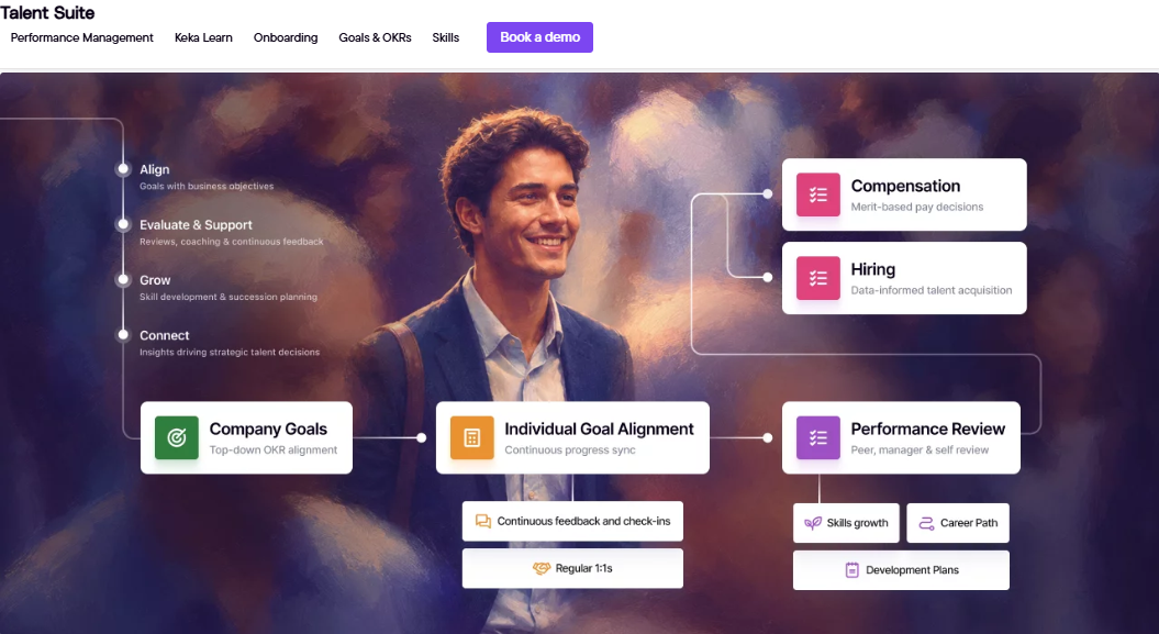 Hrms Software Hrone Keka Talent Suite Flow Linking Company Goals, Reviews, Compensation, Hiring And Career Paths